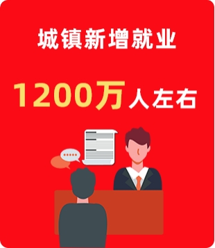 轉(zhuǎn)載兩會(huì)人社新聞——新增就業(yè)1200萬